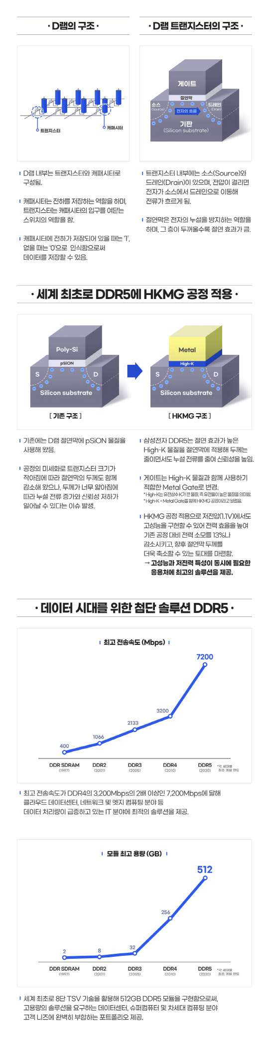 <삼성전자 제공>